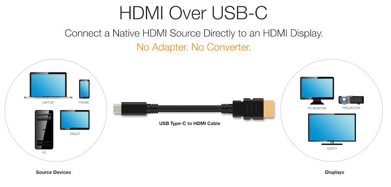 HDMI-USB-C-cable