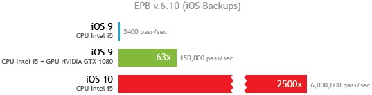 ios10passwordcrackingelcomsoft