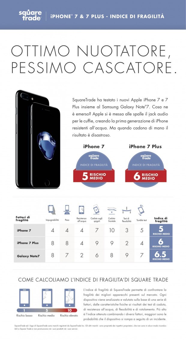 iphone7breakability_scorecard