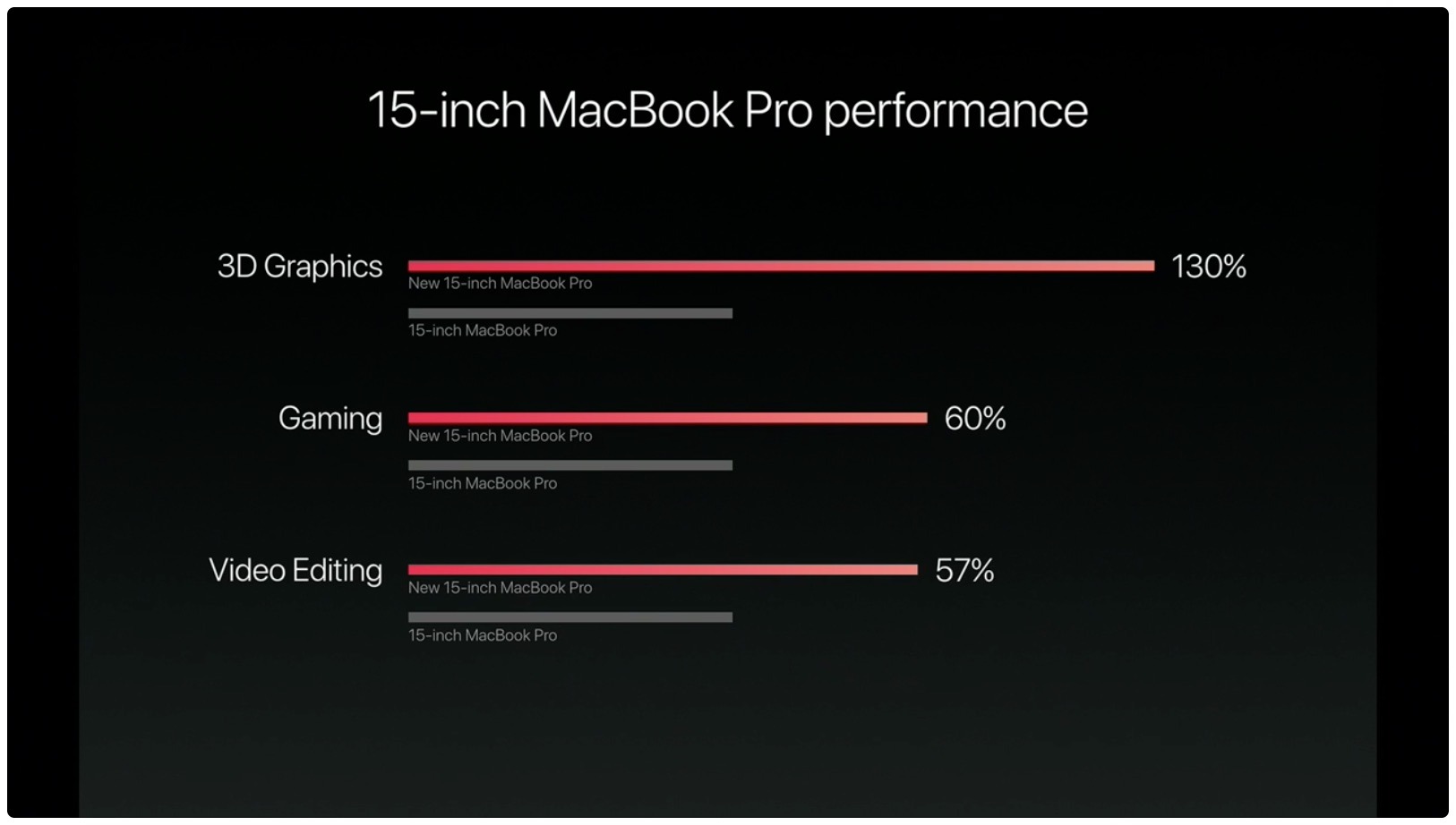 hello-again-event-macbook-pro-performance