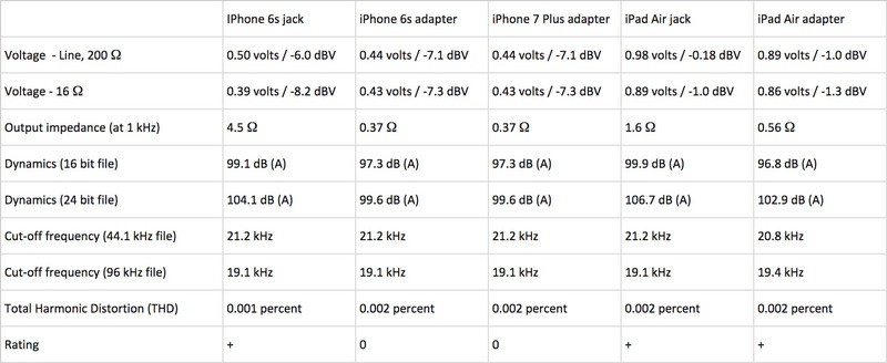 iphone-7-lightning-headphone-adapter-x-ray-ifixit-004