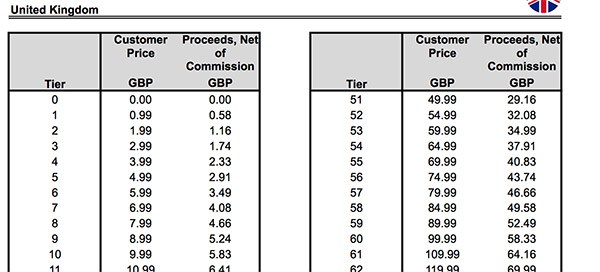 La Brexit causa l'aumento dei prezzi dell'App Store UK del 25% 1