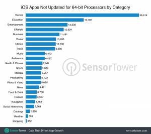 Apple-grafico-app-64-bit-rimozione-2