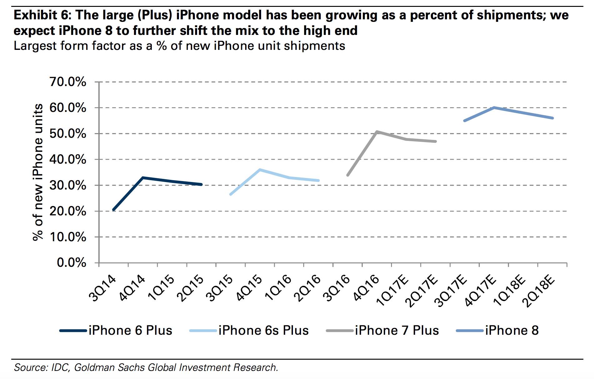 Sono questi i possibili prezzi per iPhone 8 e iPhone 7s/Plus? 1