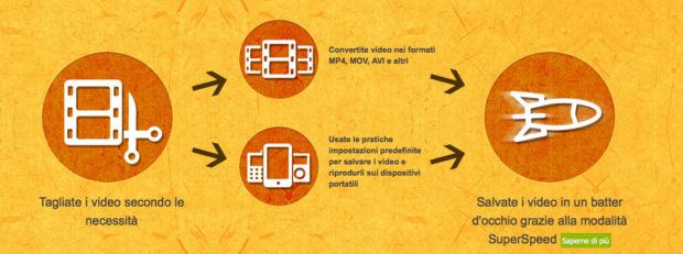 Come registrare video dal tuo Mac 1