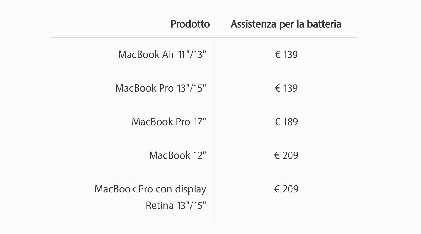 MacBook Pro 2012-2013 con problemi di batteria? Apple potrebbe sostituirli con modelli più recenti 1