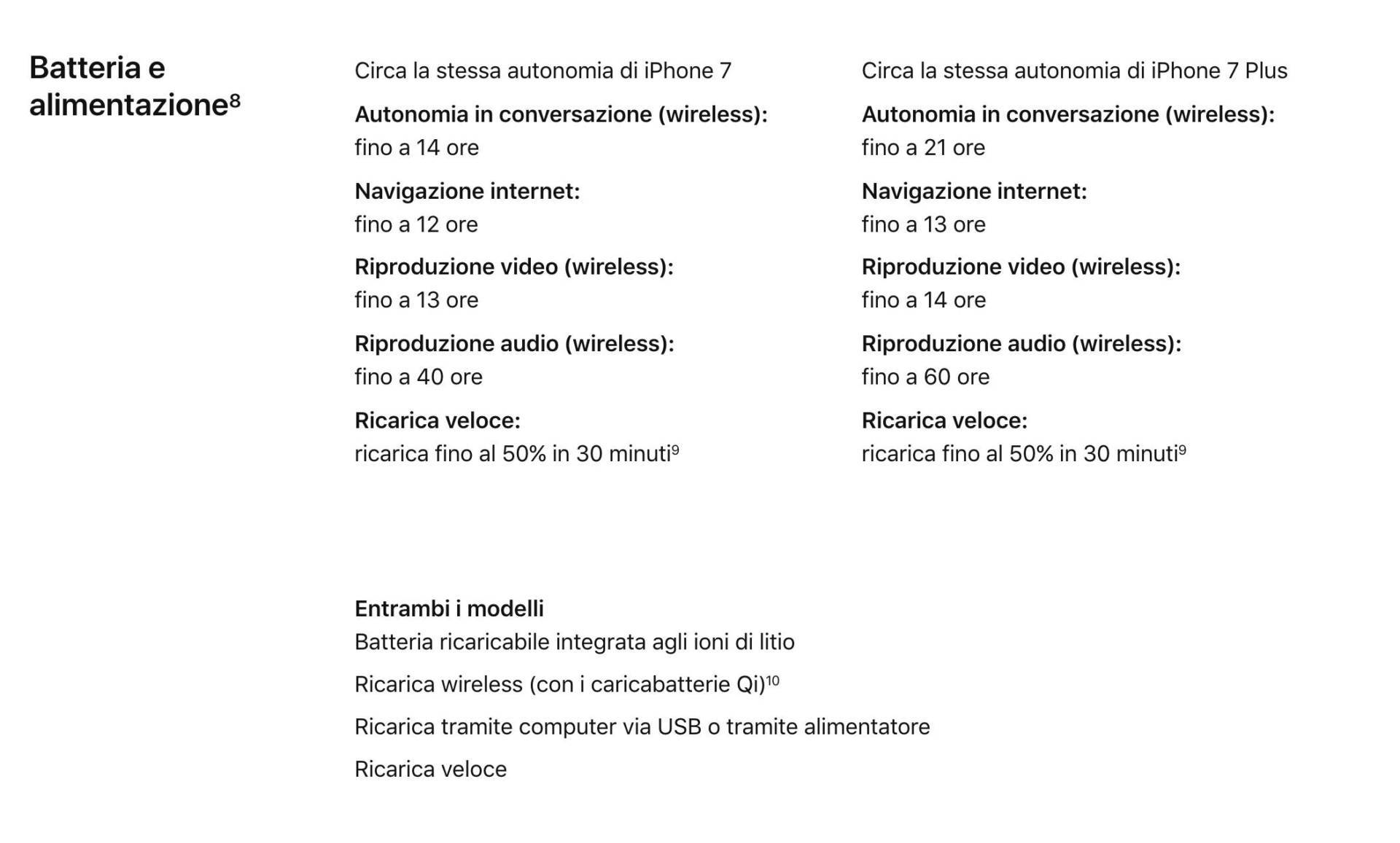 iPhone X e iPhone 8: Bastano 30 minuti di carica per avere il 50% della batteria 1