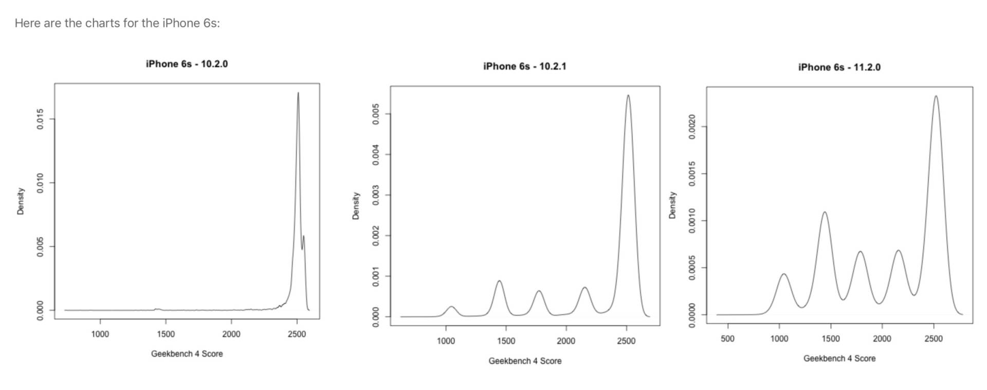 iPhone lento? Potrebbe essere colpa della batteria 1