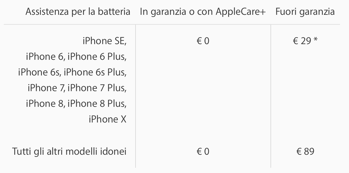 Sostituire la batteria a €29 negli Apple Store sarà immediato, o quasi 1