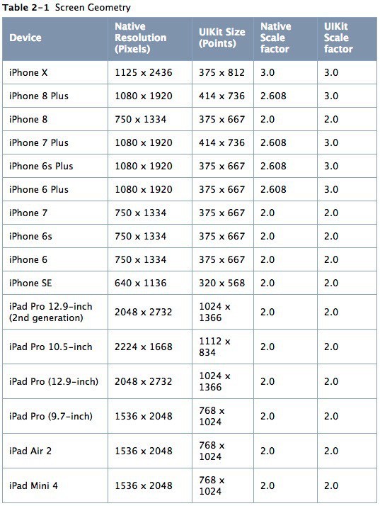 iOS 12 rivela le esatte dimensioni di iPhone X Plus 2
