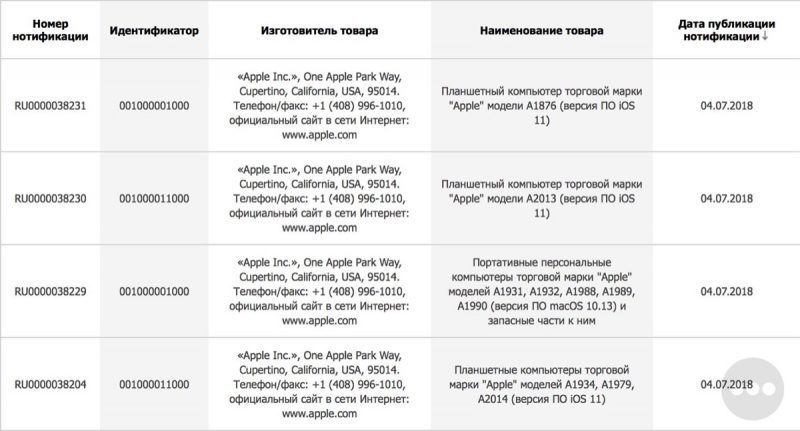 Apple registra nuovi modelli di Mac e iPad in Eurasia 1