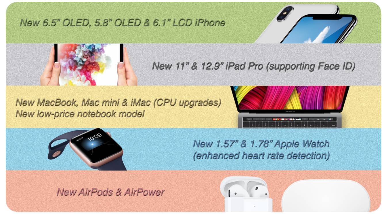 Kuo: In arrivo iPad Pro da 11", Mac mini, nuovi Apple Watch e AirPower 1