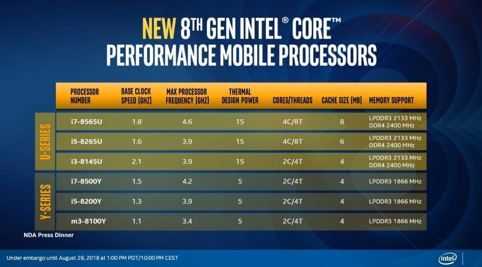 Intel rilascia i nuovi processori Whiskey Lake 1