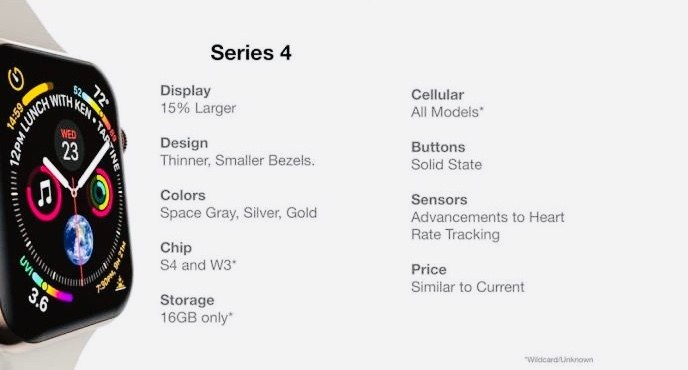 Italiamac anticipa le specifiche dei prossimi iPhone XS, iPhone XC, MacBook, iPad Pro e Apple Watch 5