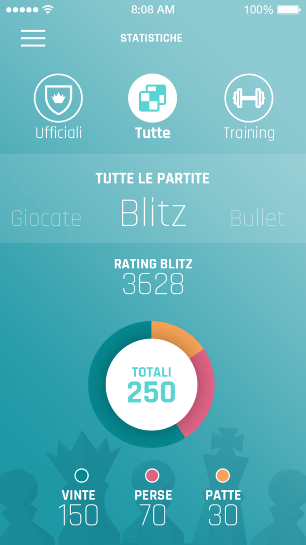 La prima app antifrode per gli scacchi: Premium Chess Mobile 6