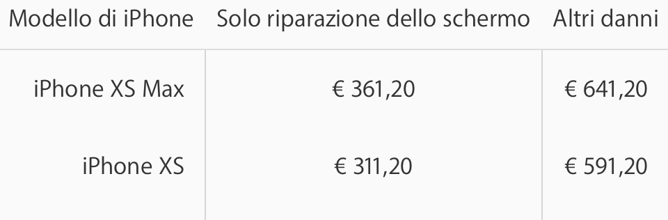 Riparare iPhone XS Max fuori garanzia costa quasi €650 1