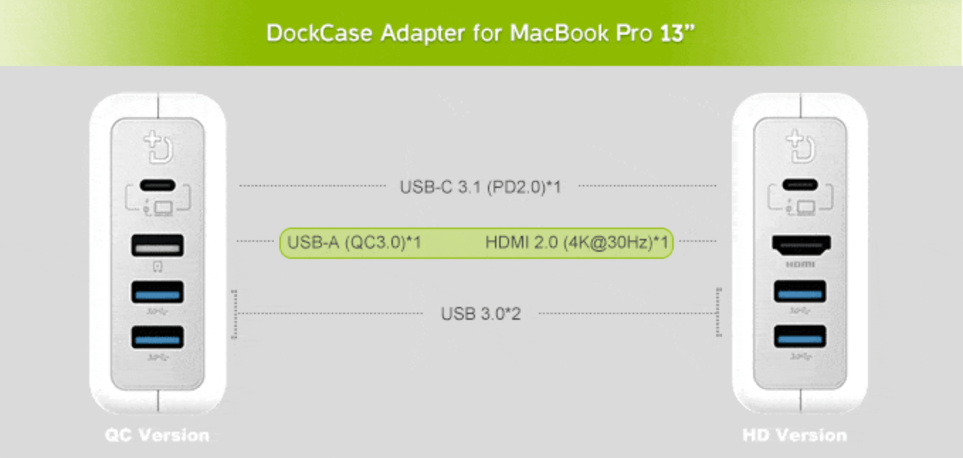 DockCase Adapter: Trasforma l'alimentatore del MacBook Pro in un hub 1