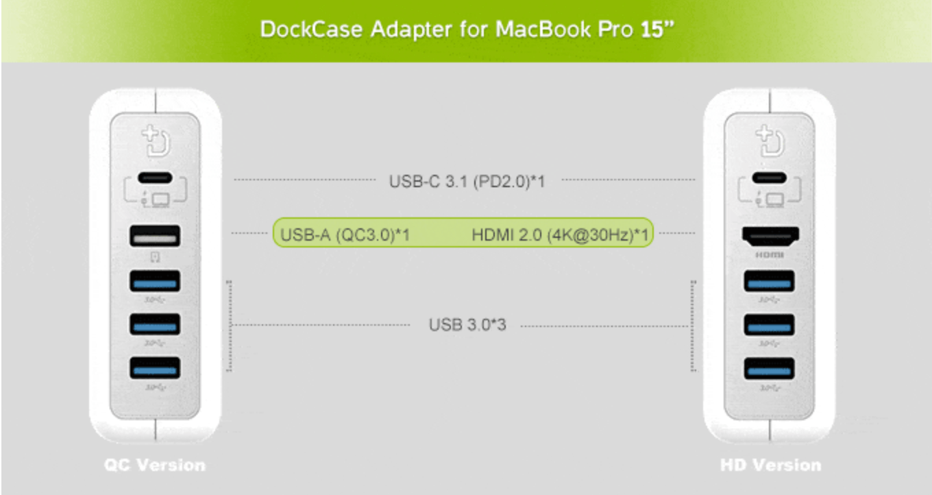 DockCase Adapter: Trasforma l'alimentatore del MacBook Pro in un hub 2