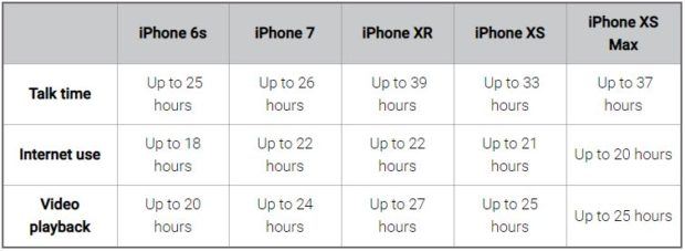 On line le prime recensioni della Smart Battery Case per iPhone XS/XR 6