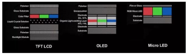 I prossimi iPhone avranno un display MicroLED? 1