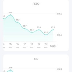 Eufy bilancia smart P1 con collegamento bluetooth 5