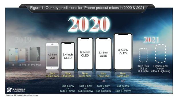 Kuo: 4 nuovi iPhone nel 2020, rimozione Lightning nel 2021 1