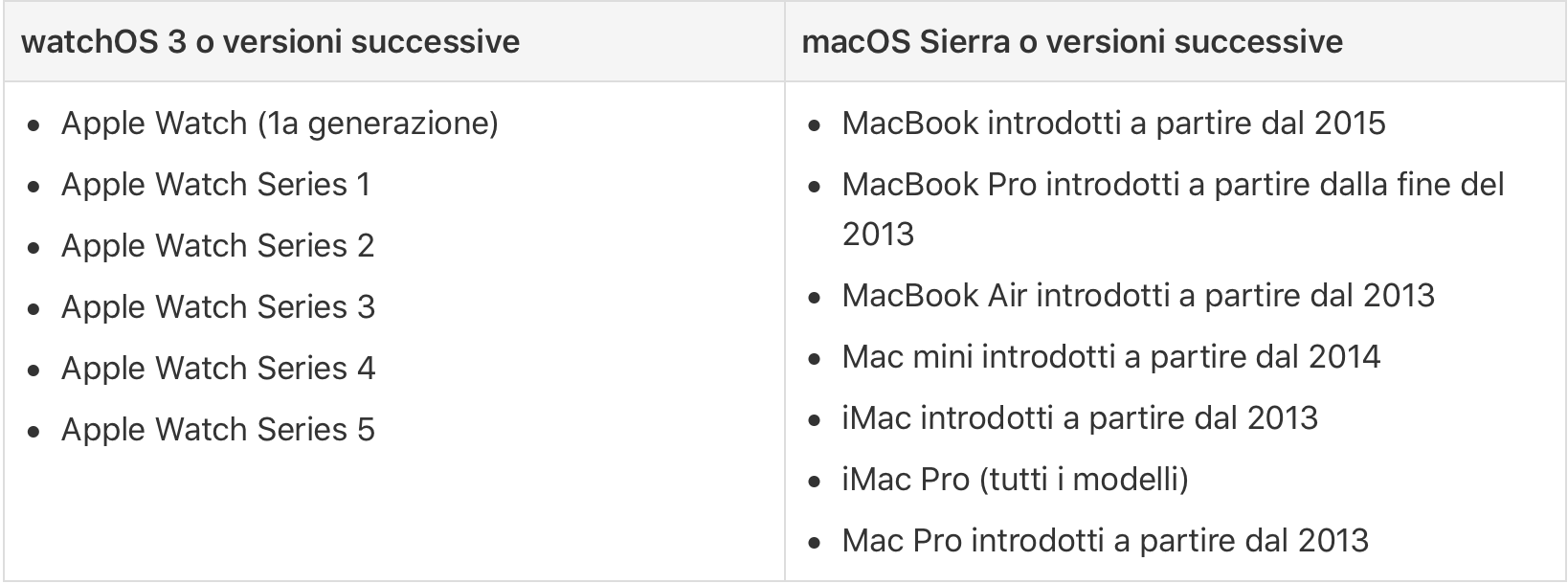 Come abilitare Handoff per continuare altre attività da iOS a Mac 5