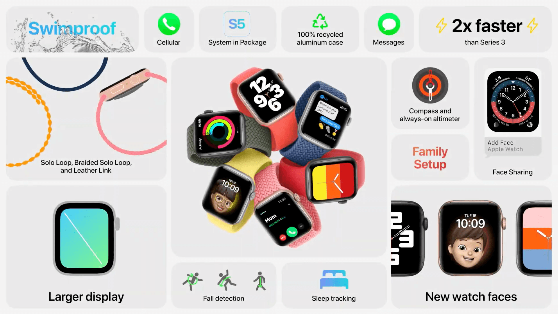 Apple presenta Apple Watch SE, l'orologio economico 1