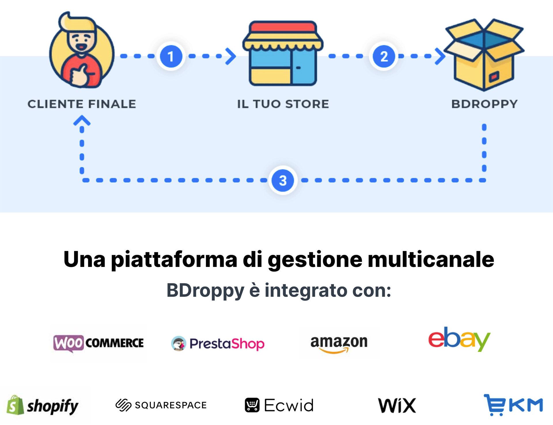 Guadagnare vendendo moda con un messaggio? Da oggi si può, con BDroppy 3