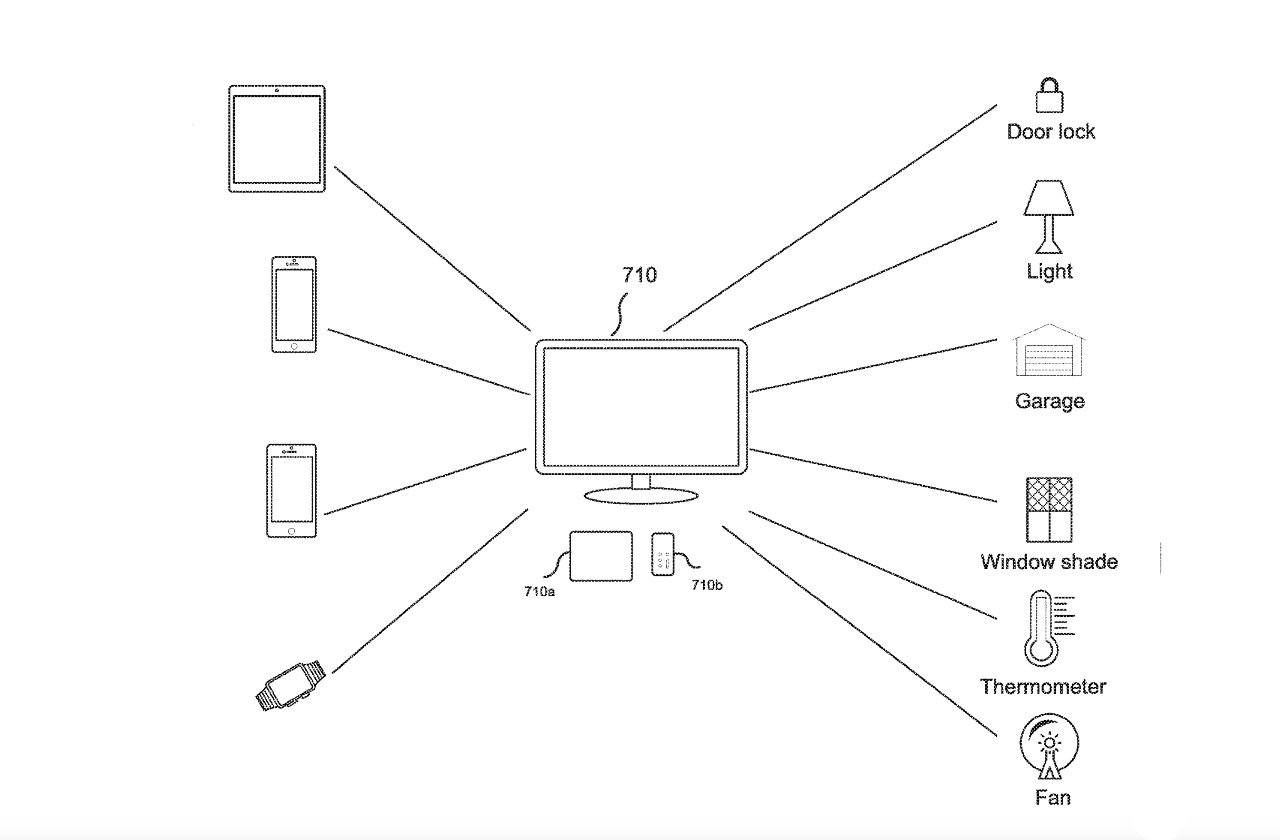 HomeKit potrà tracciare la tua posizione all'interno della casa? 1