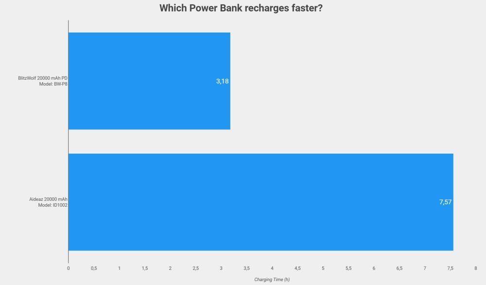 3 consigli per scegliere una power bank nel 2023 3
