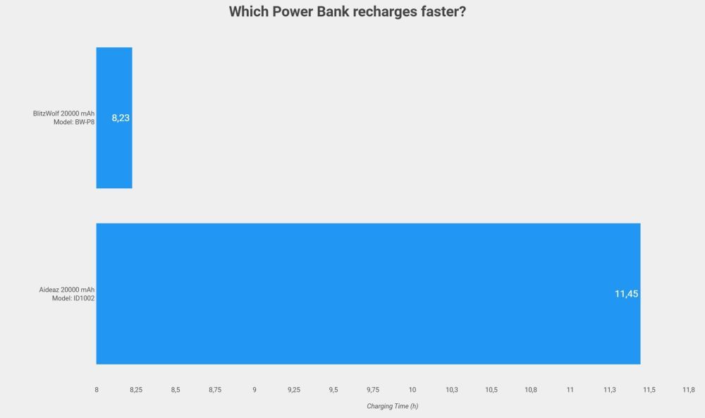 3 consigli per scegliere una power bank nel 2023 2